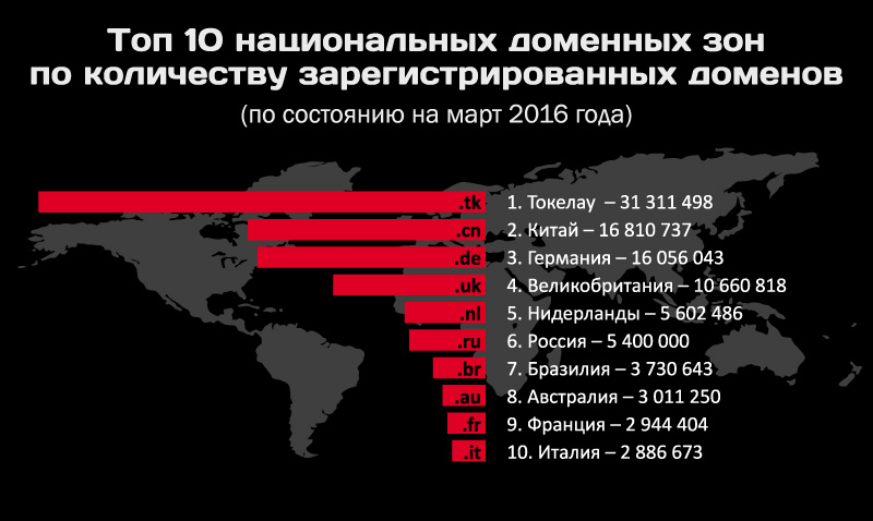 Почему не работает кракен