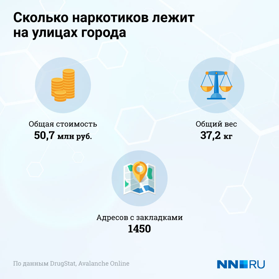 Onion сайт кракен